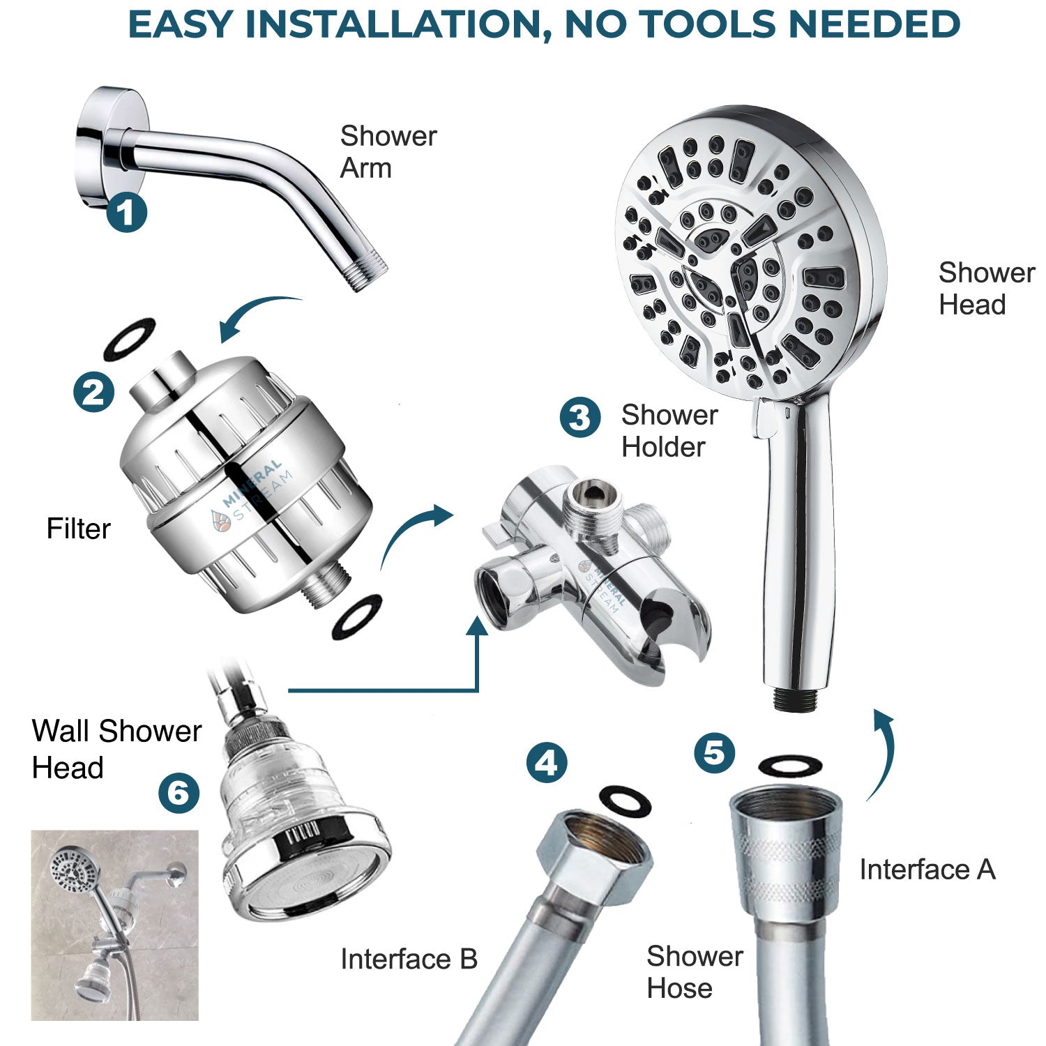 Luukse 10-modus dubbele stortstelsel
