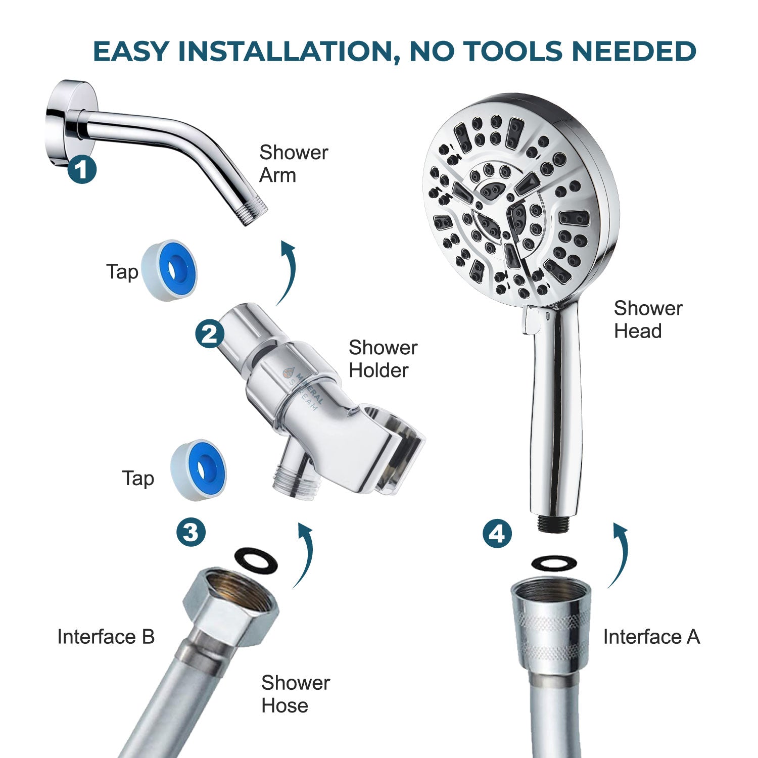 Luxe 10 Mode Showerhead Shower Essentials Kit