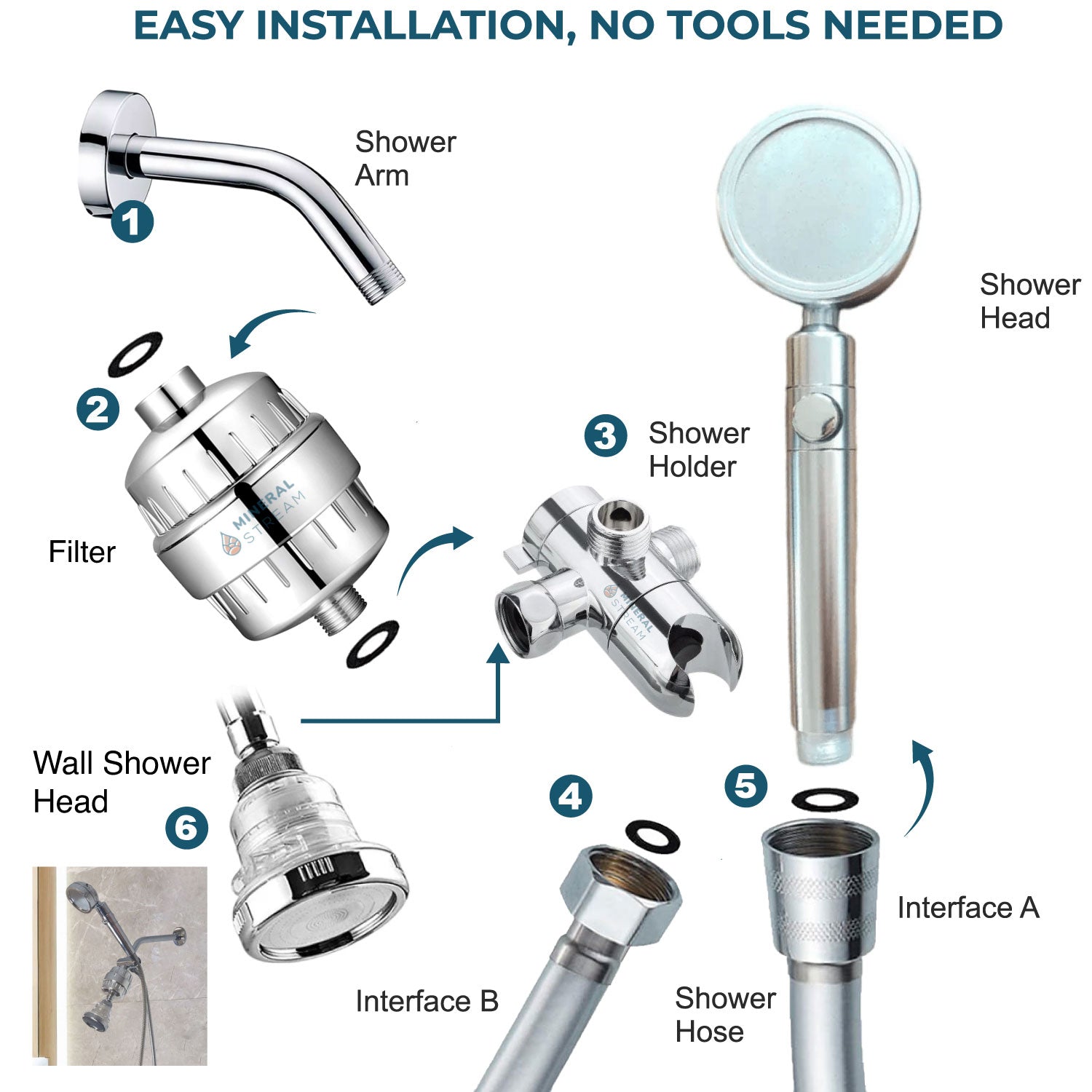 MineralStream Duo Dual Stort System