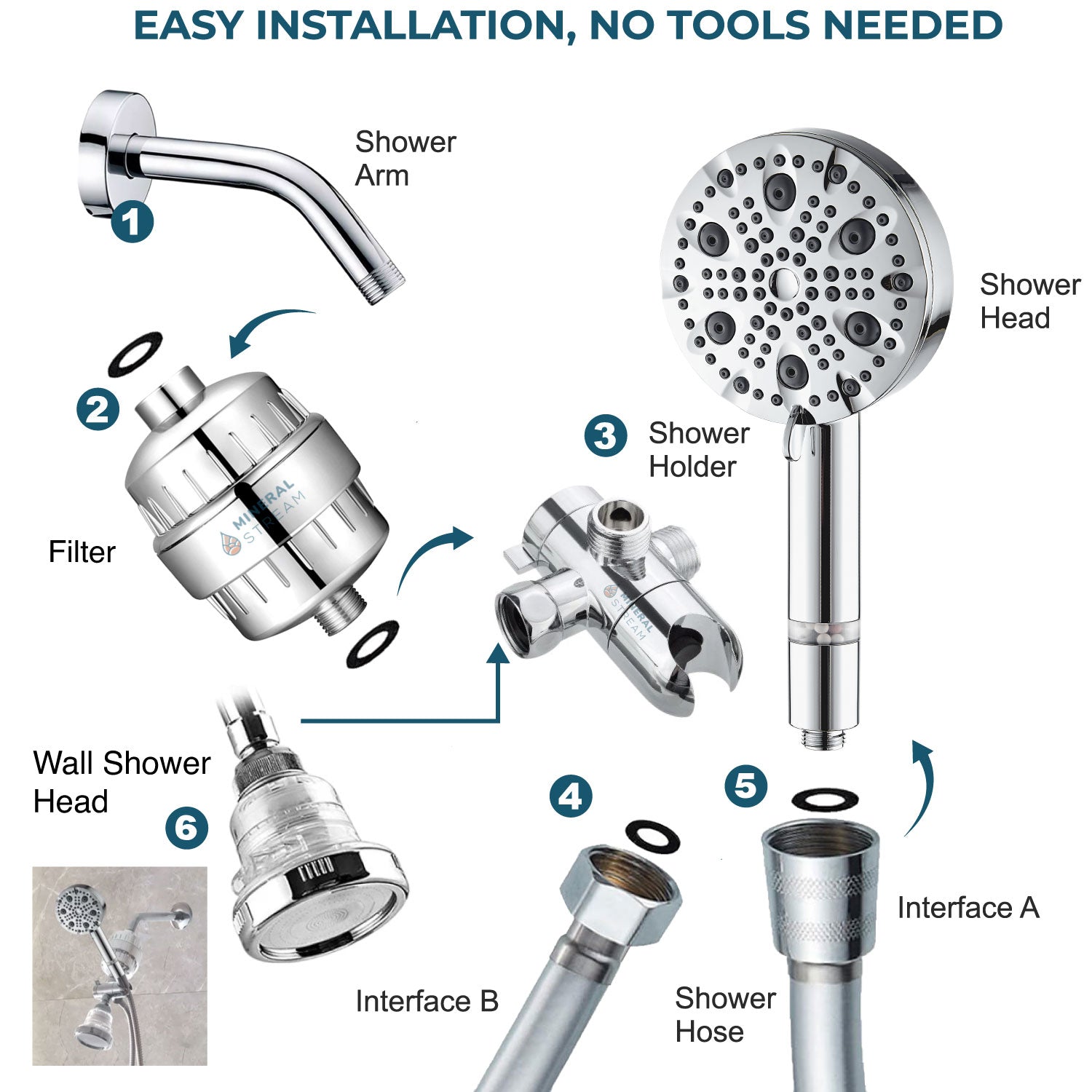 Luukse 9-modus dubbele stortstelsel