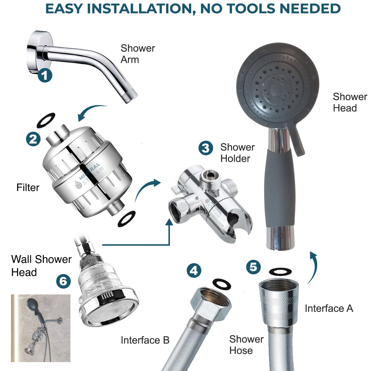 Hulpstort Dubbelstortstelsel
