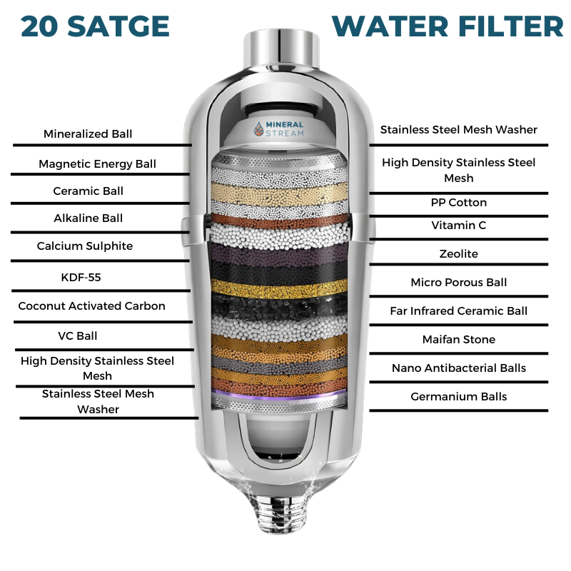 Free Replacement Cartridge for Advanced Shower Filter