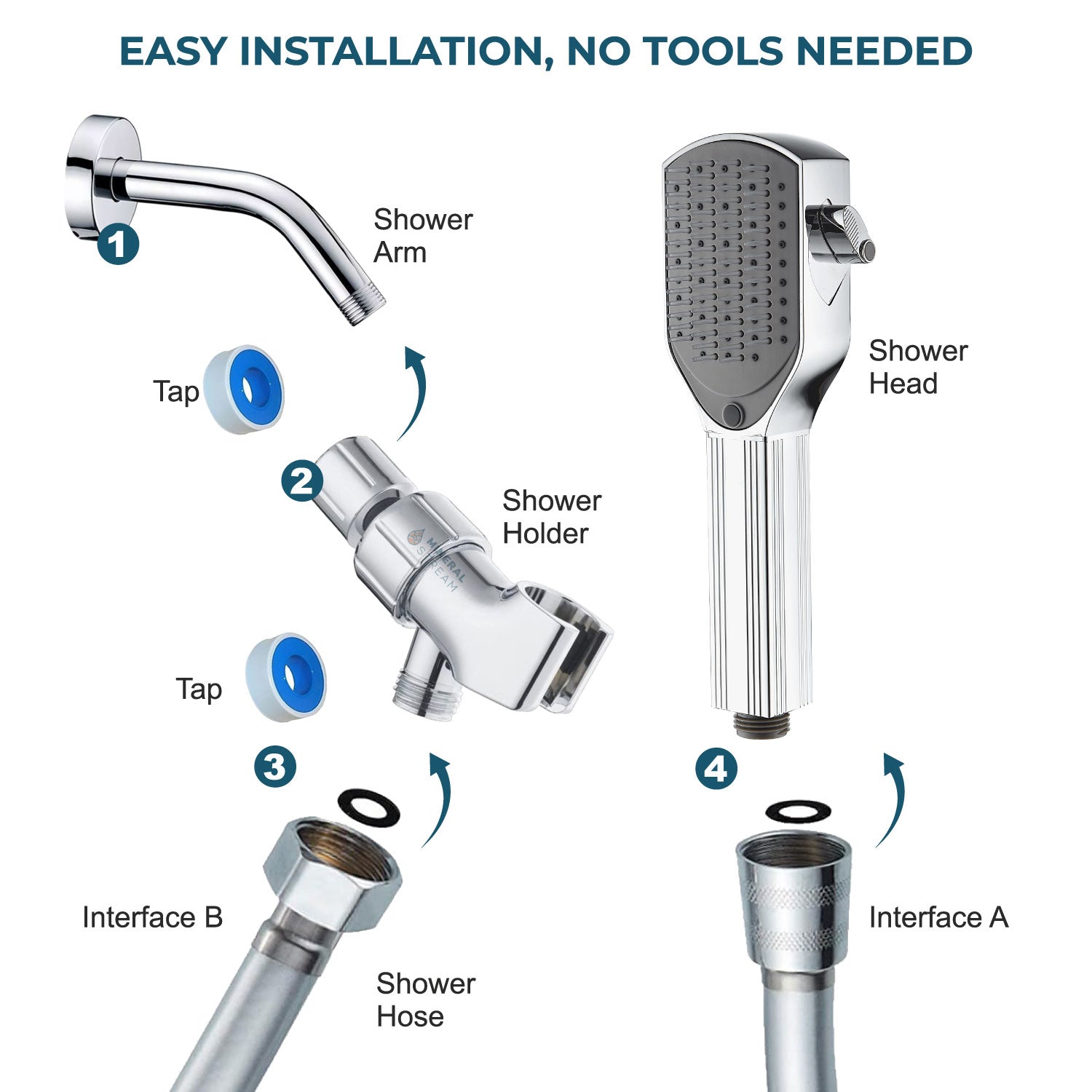 Mineralstream detangler kam stortkop