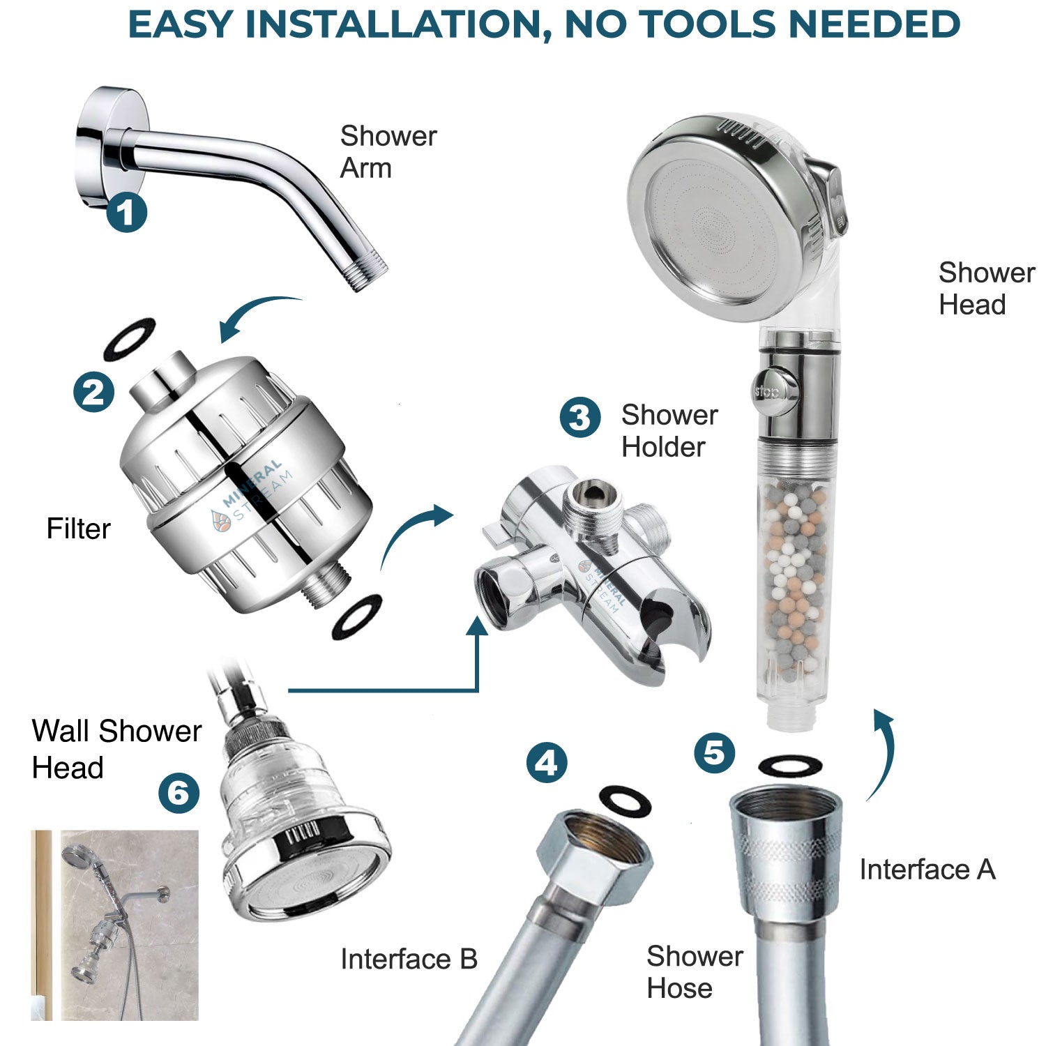 Ioniese dubbele stortstelsel