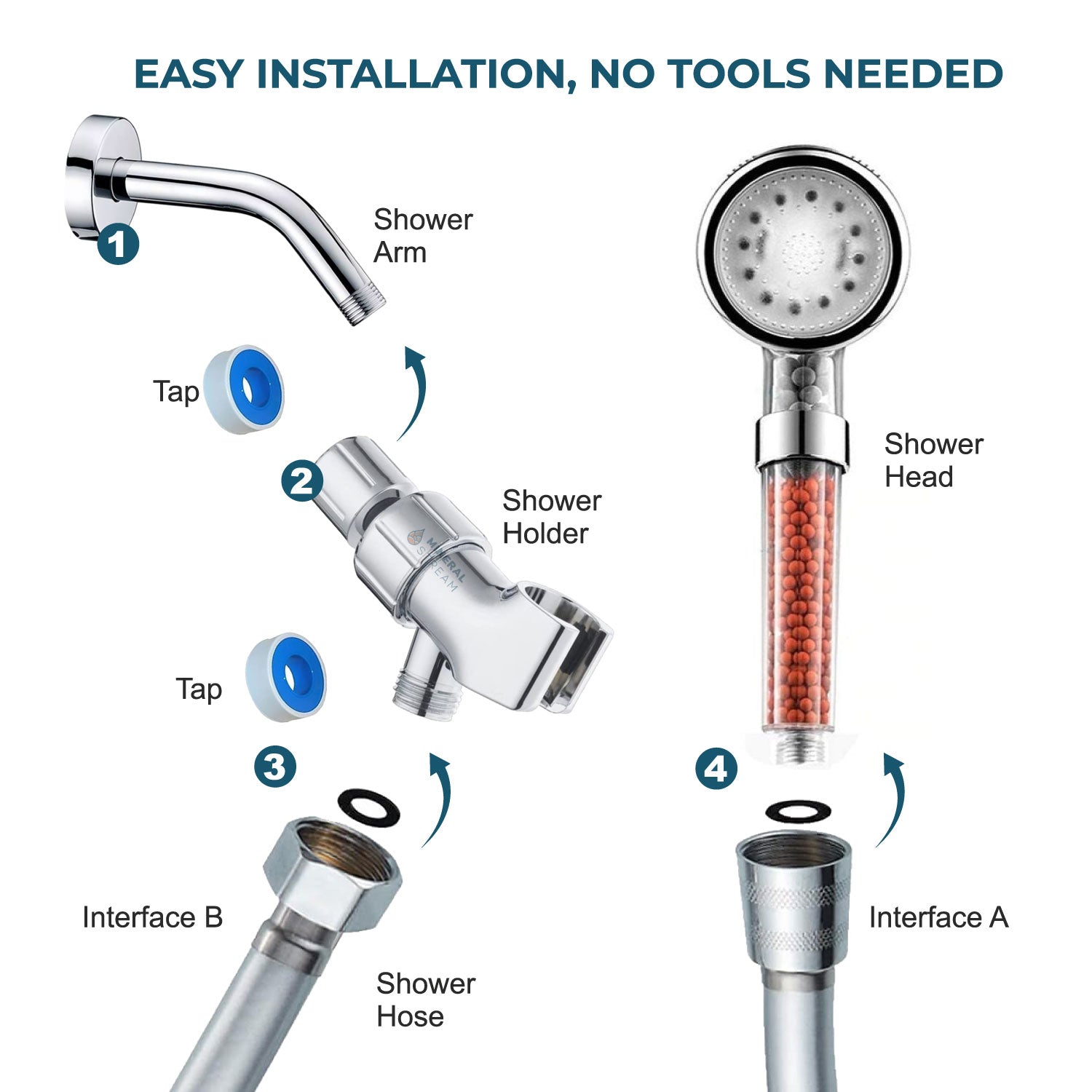 MineralStream ™ LED Ioniese stortkop
