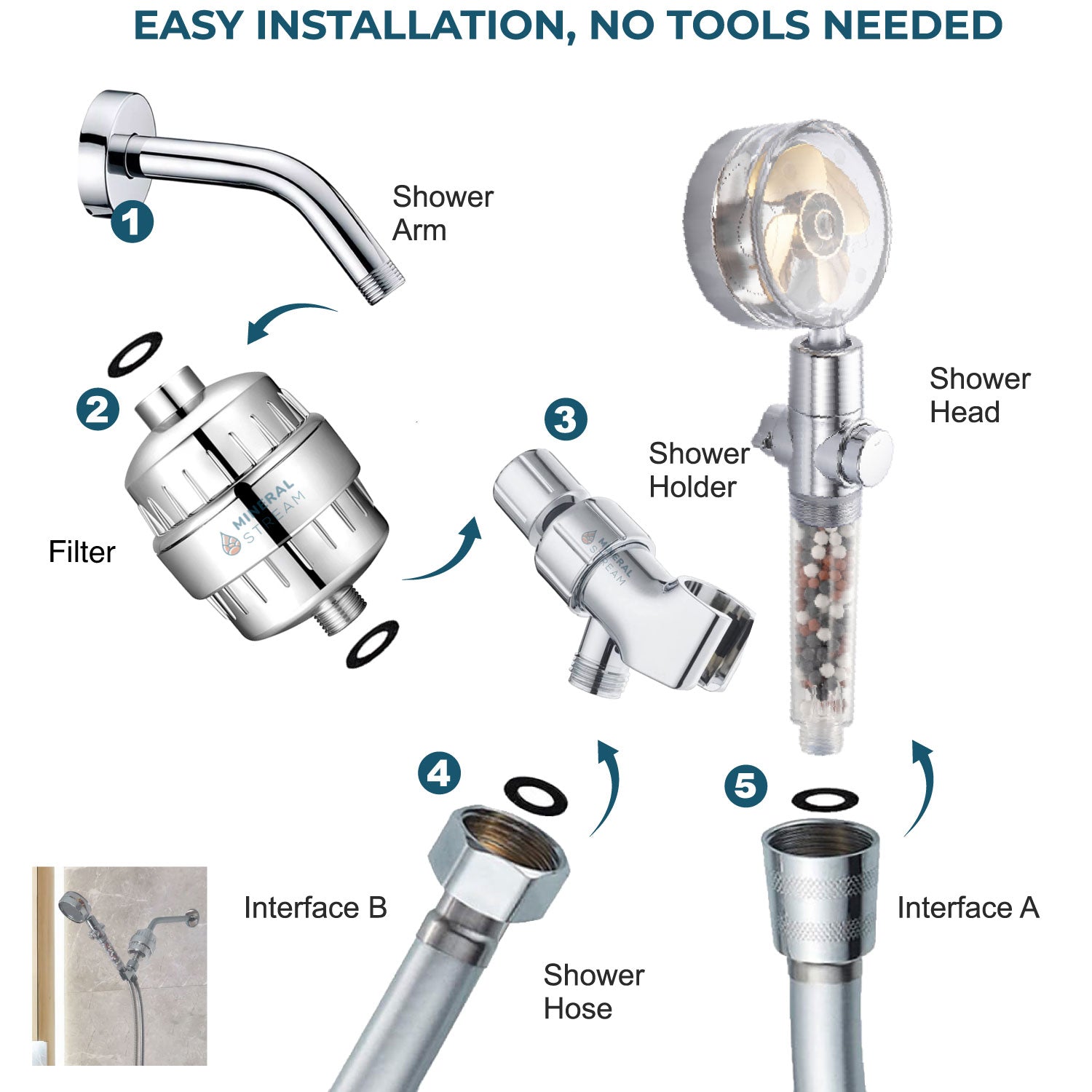 TurboFan Stortkop Volledige Stort Kit
