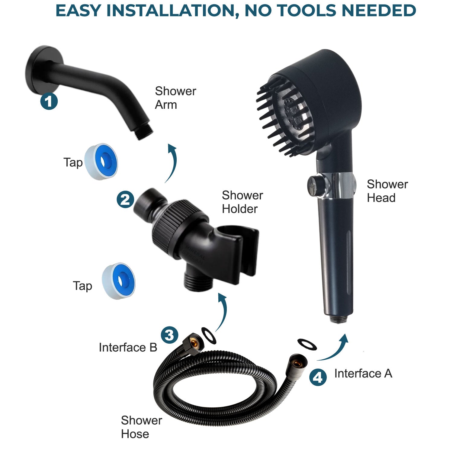 Ultimate stortmassering Shower Head Shower Essentials Kit