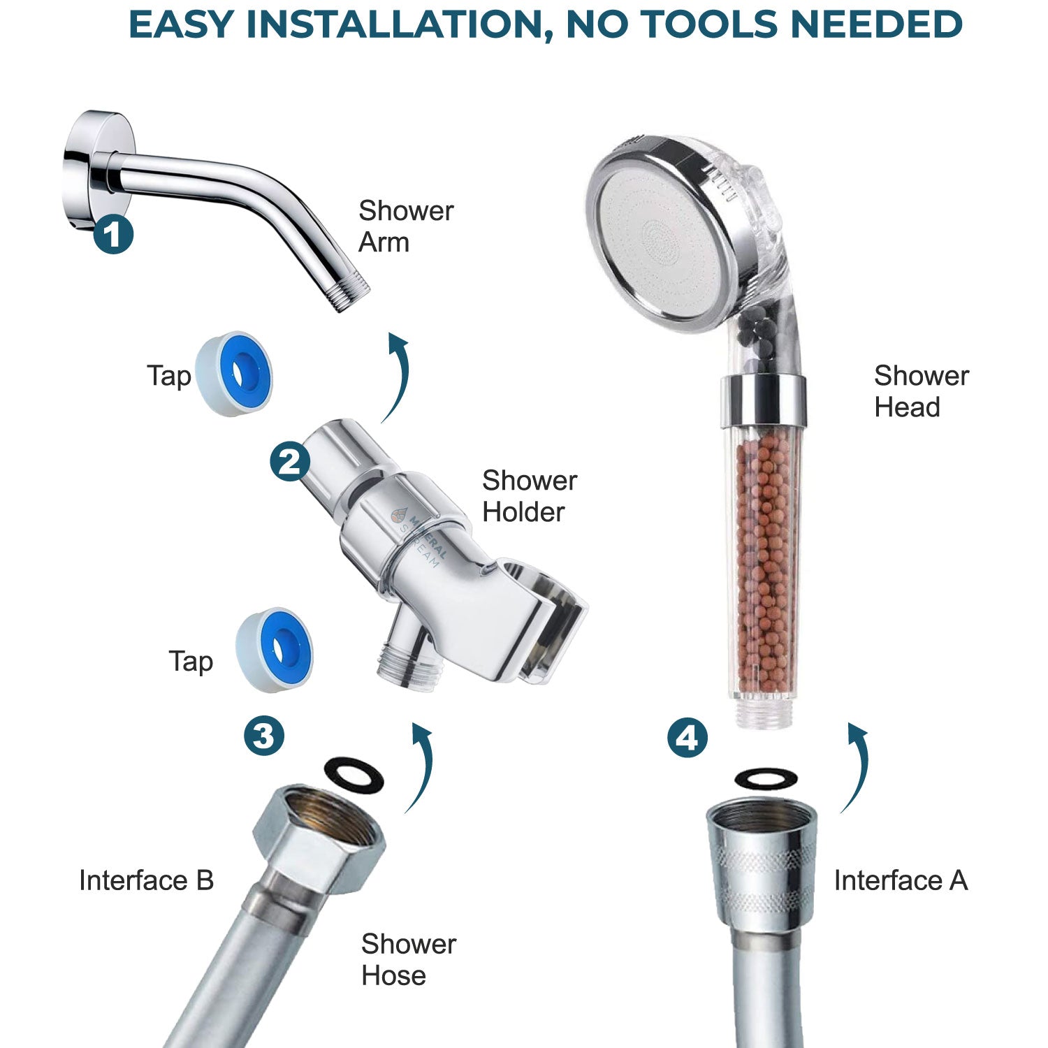 MineralStream ™ ioniese stortkop