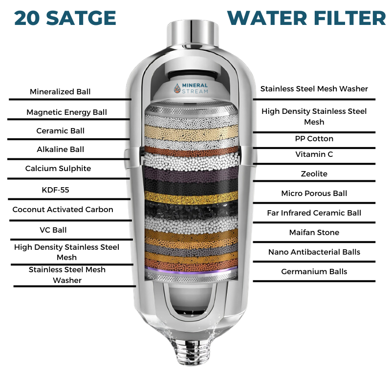 Gevorderde stortfilter vir harde water