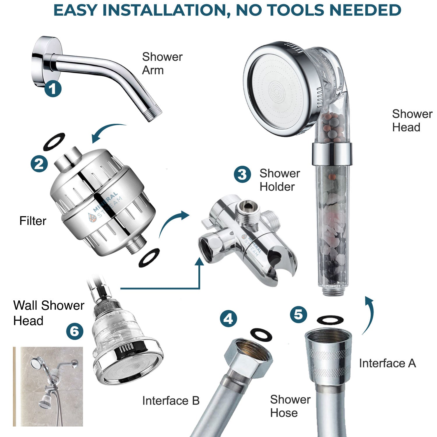 Chakra dubbele stortstelsel