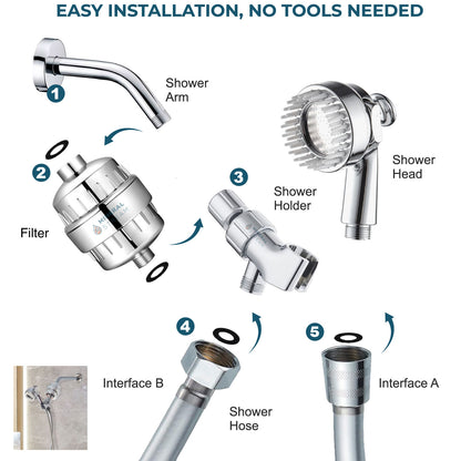 Dog Spa Stortkop Volledige Stort Kit