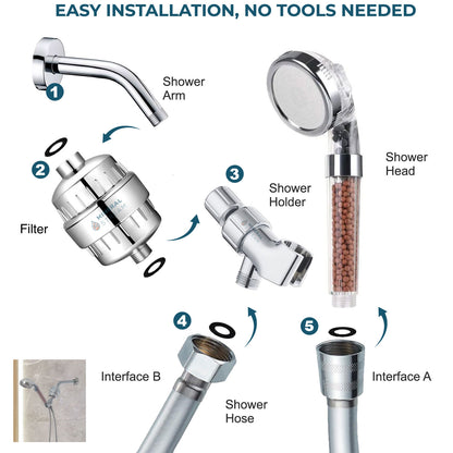 Eko-vriendelike stortkop-volledige stortstel
