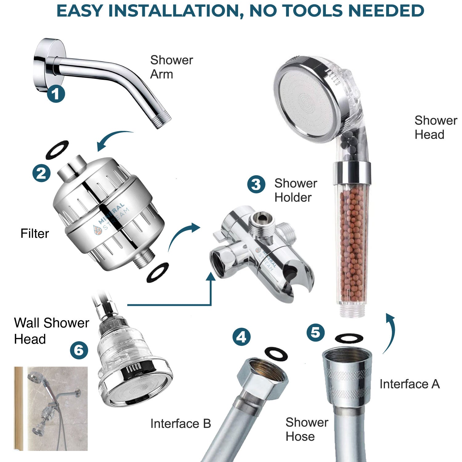 Eko-vriendelike dubbele stortstelsel