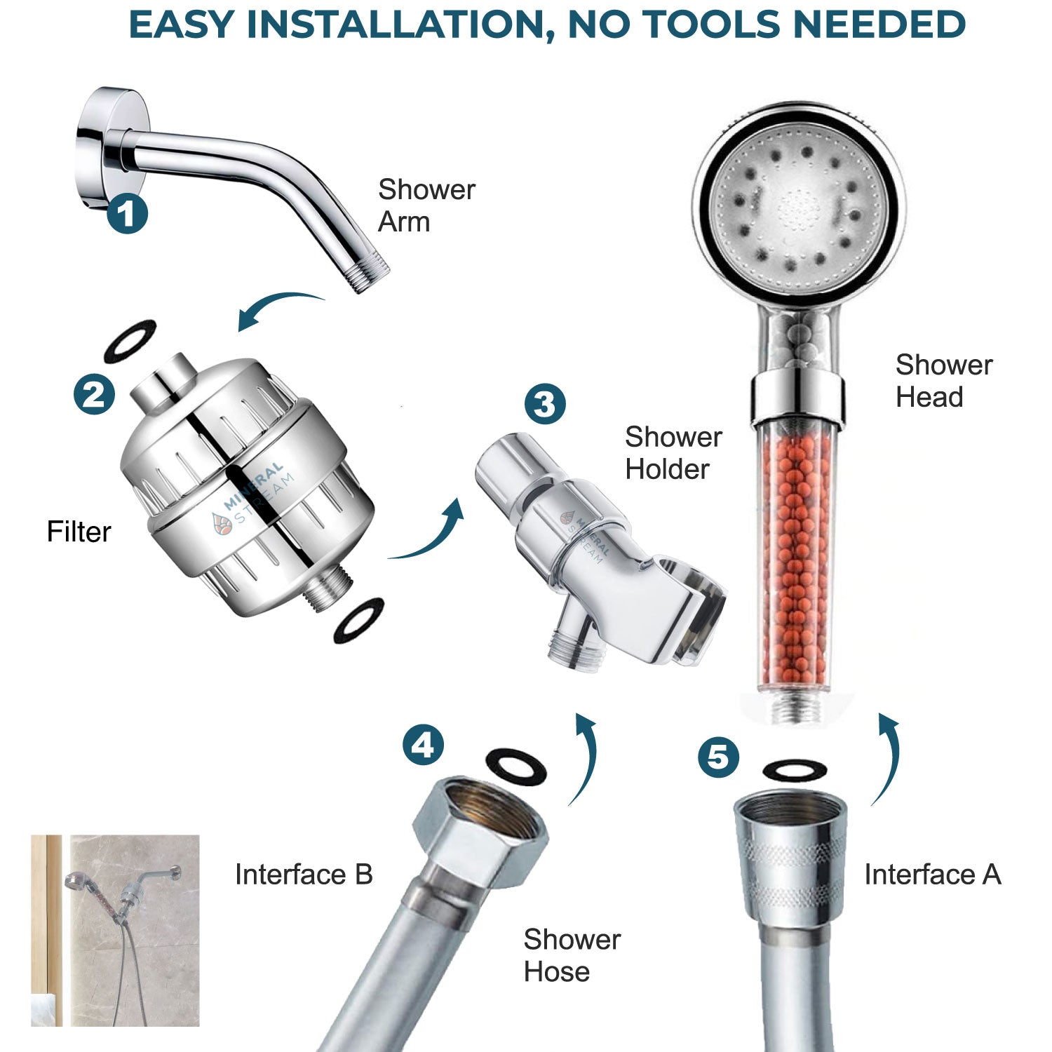 LED Ioniese stortkop volledige stortstel