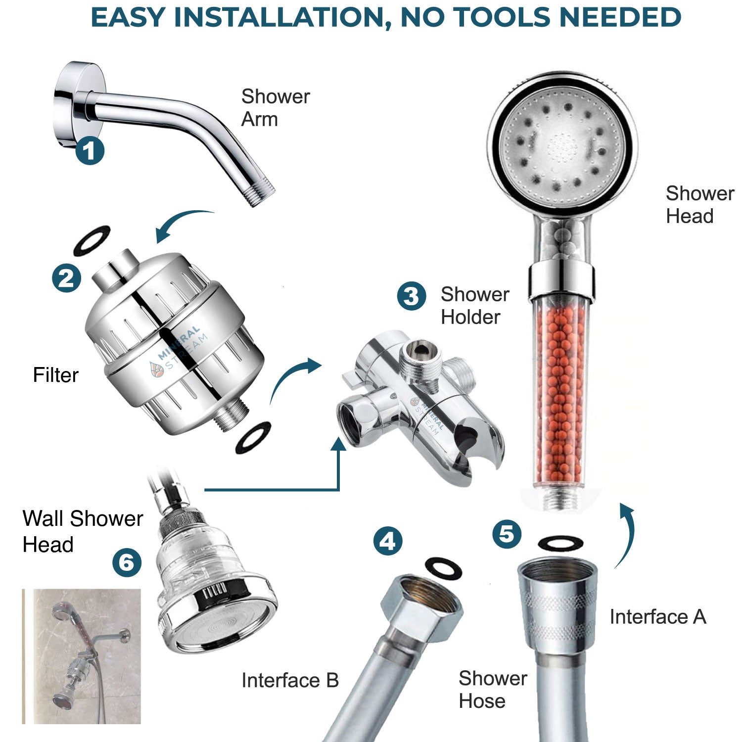 LED Ioniese dubbele stortstelsel