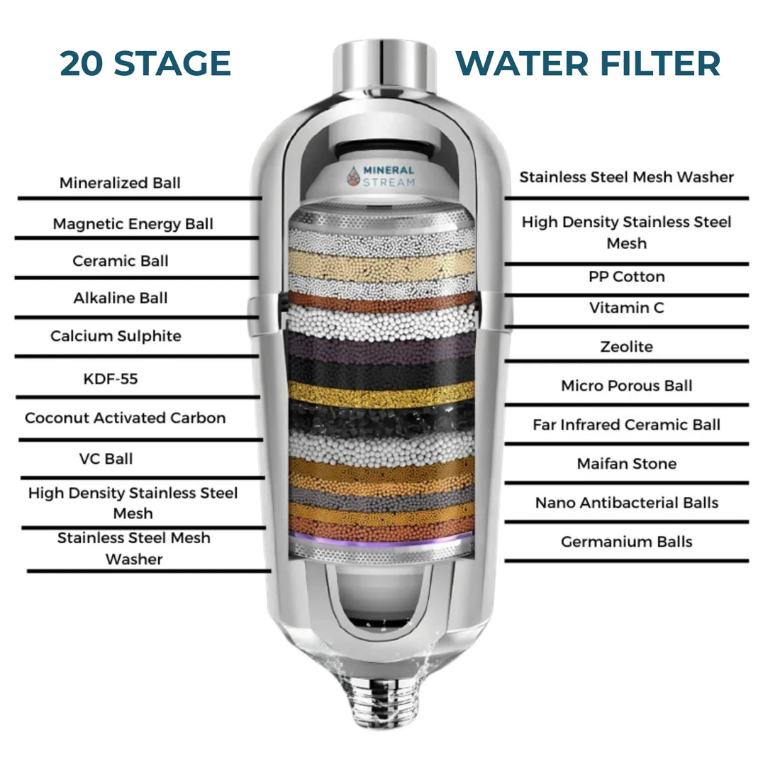 Gevorderde stortfilter vir harde water