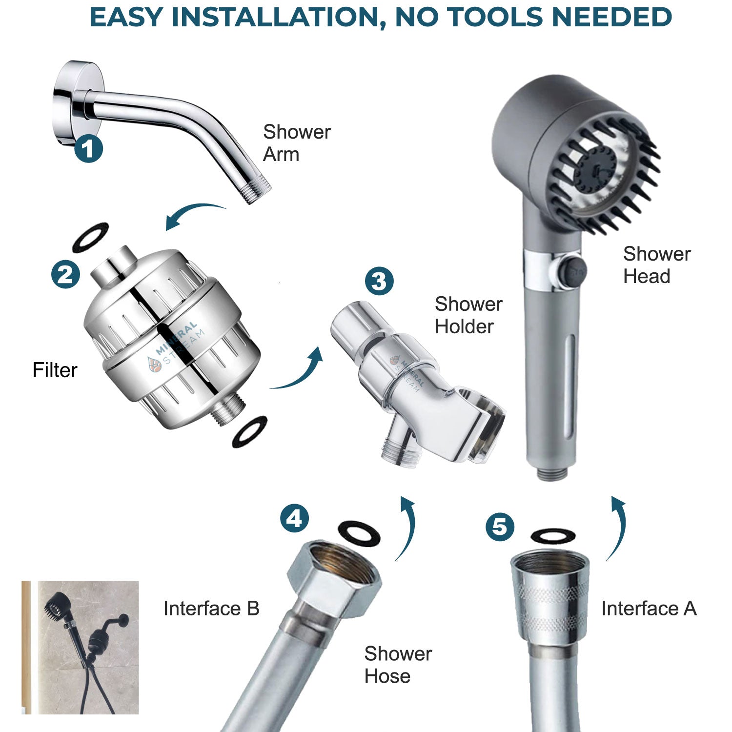 Ultieme stortmassering Stortkop Volledige stortstel