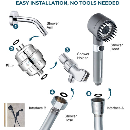 Ultieme stortmassering Stortkop Volledige stortstel