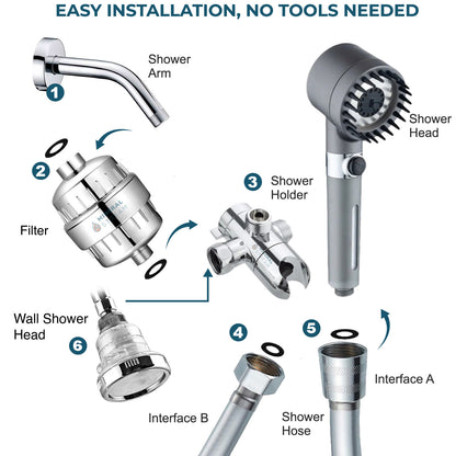 Ultieme stortmassering Dubbele stortstelsel