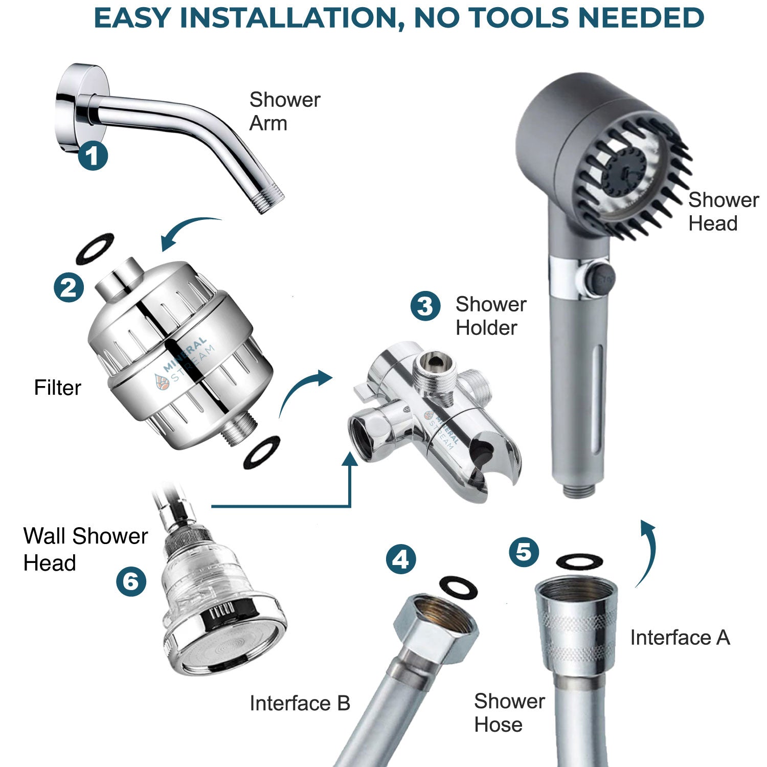 MINERALSTREAM MASSAGE FILTERED SHOWER HEAD