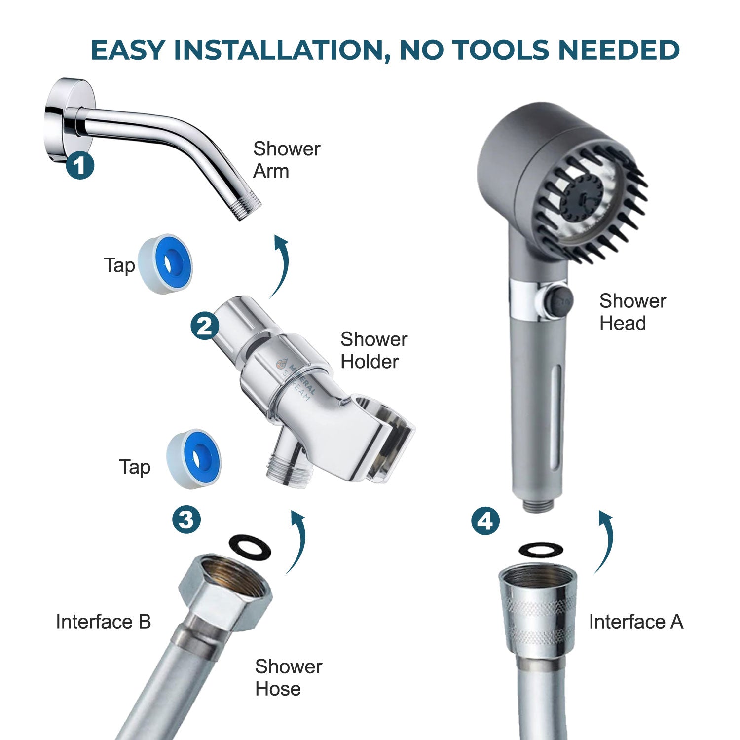 Uiteindelike stortmassering Stortkop Stortnoodsaaklike kit